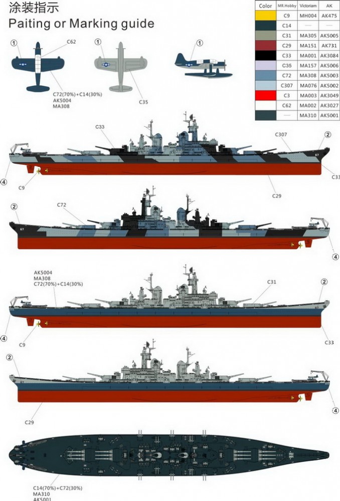 USS Montana Battleship Model Kit