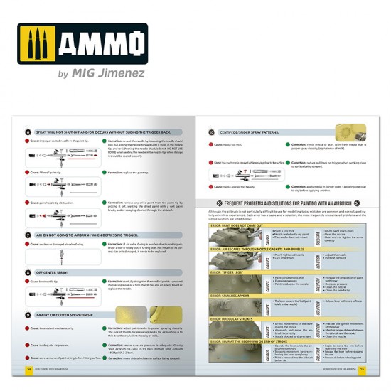 Ammo Modelling Guide - How To Paint with The Airbrush (English, 180 pages)