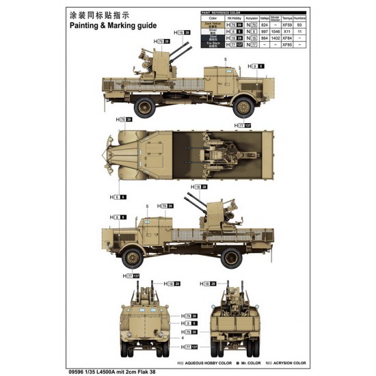 1/35 L4500A mit 2cm Flak 38