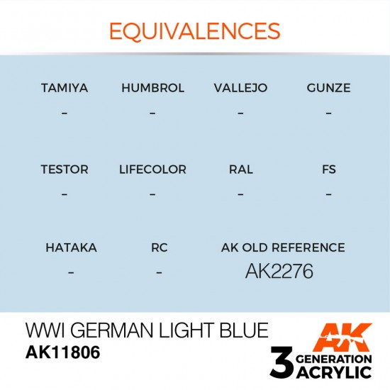 Acrylic Paint 3rd Gen for Aircraft - WWI German Light Blue (17ml)