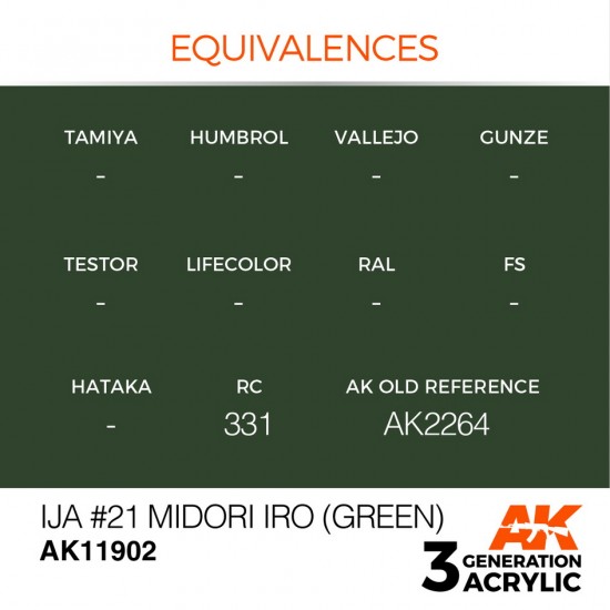 Acrylic Paint 3rd Gen for Aircraft - IJA #21 Midori iro Green (17ml)